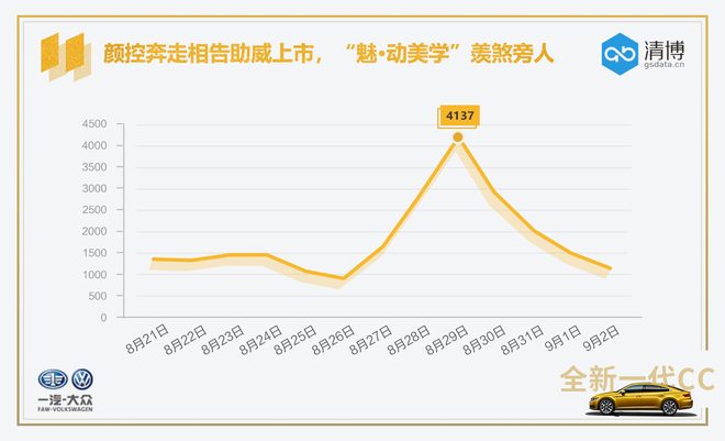 数说|最美大众车打破常规 CC能否靠颜取胜？