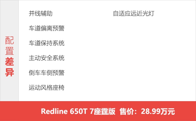 5款配置3种外观风格如何选？ 雪佛兰开拓者购车手册