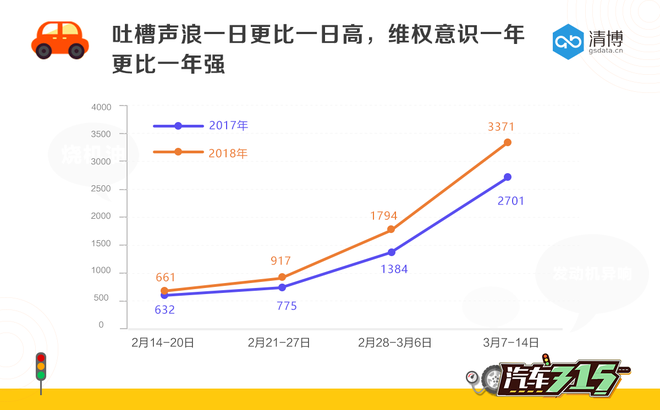 直击315|光环下暗藏危机 消费者的情绪还好吗