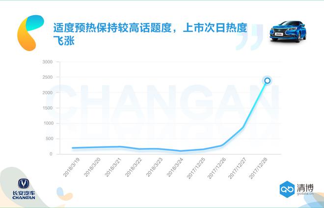 数说|时隔6年 长安新逸动能否完美“传宗接代”？