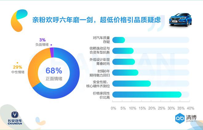 数说|时隔6年 长安新逸动能否完美“传宗接代”?