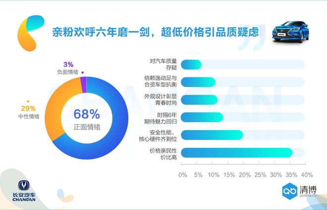 数说|时隔6年 长安新逸动能否完美“传宗接代”？