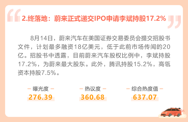 周榜|流量车企PK传统车企 舆论谁占上风?