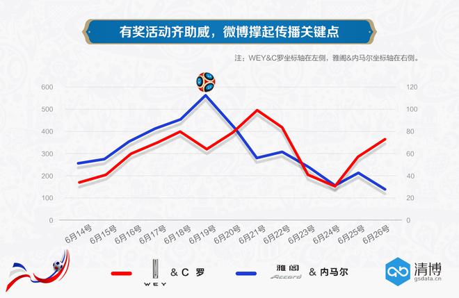 数说|C罗拓土内马尔借势 世界杯代言谁领风骚