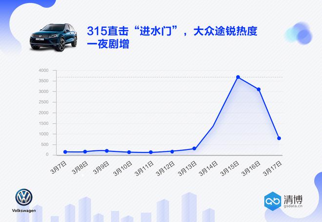 数说|315大众途锐6日祭:当信任遭遇“监禁”