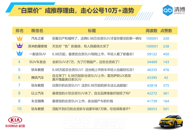 数说|白菜价上市 奕跑能否一路领跑？