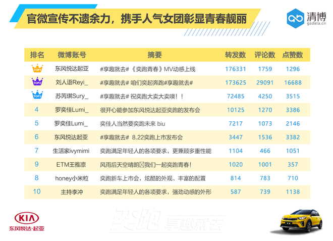 数说|白菜价上市 奕跑能否一路领跑？