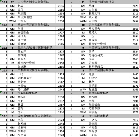 2、中学毕业证有两个数字，一个是13位，一个是20位，哪个是毕业证号？？