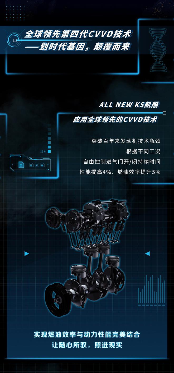 东风悦达起亚ALL NEW K5凯酷动力参数曝光，国产版即将强势登陆成都车展