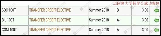 迈阿密大学2018年转学分成功截图