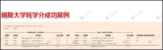 佩斯大学2018年转学分成功截图