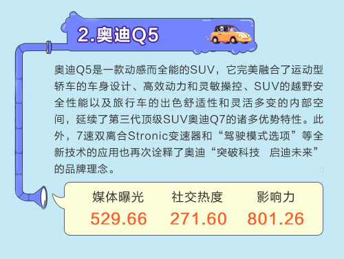 数说|领克01空降SUV榜首 BBA仍呈霸屏之势