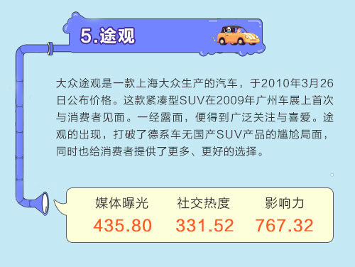 数说