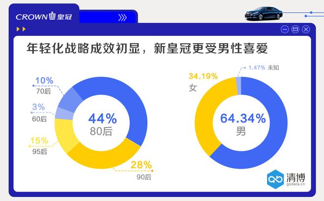 数说|新皇冠大叔变鲜肉 能否迎来事业第二春？