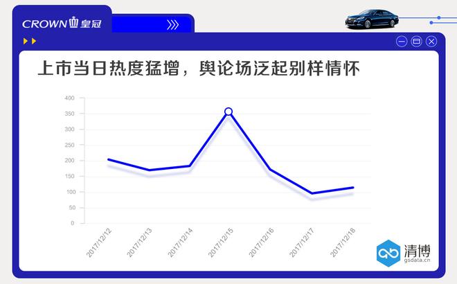 数说|新皇冠大叔变鲜肉 能否迎来事业第二春？