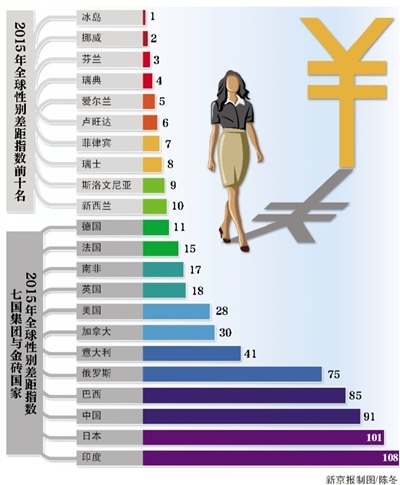 世界女性人口_中国人从何而来 人类迁移路线图出来了(2)