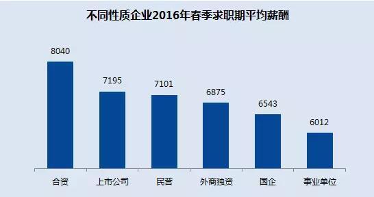 薪水排行榜前十_文科专业包揽低薪酬排行前十 学前教育最低