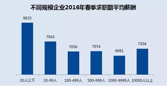 收入证明_辽宁城市收入排行榜