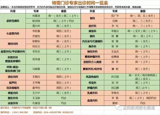 预约攻略:中国医大一院特需门诊不再支持当日