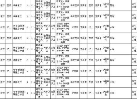 全国邹氏总共多少人口_五河县总共多少人口(2)