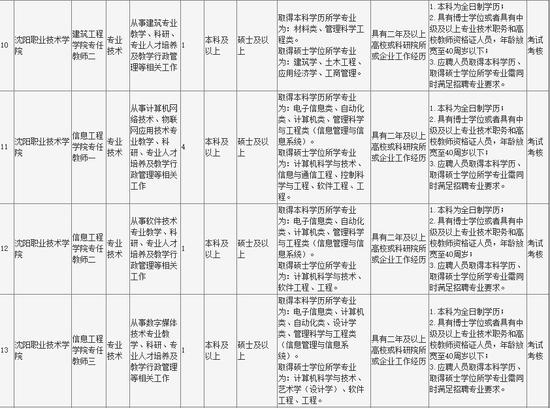 沈阳招聘教师197人:事业编、不限年龄、