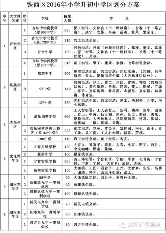 苏州学区房户籍人口18平米_苏州园区学区划分图(3)