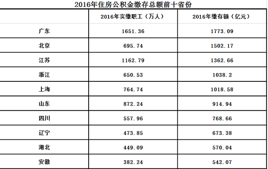 人均土地排名_人均教育程度世界排名(2)