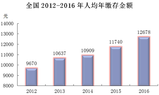 央行公布人均_央行数字货币图片(2)