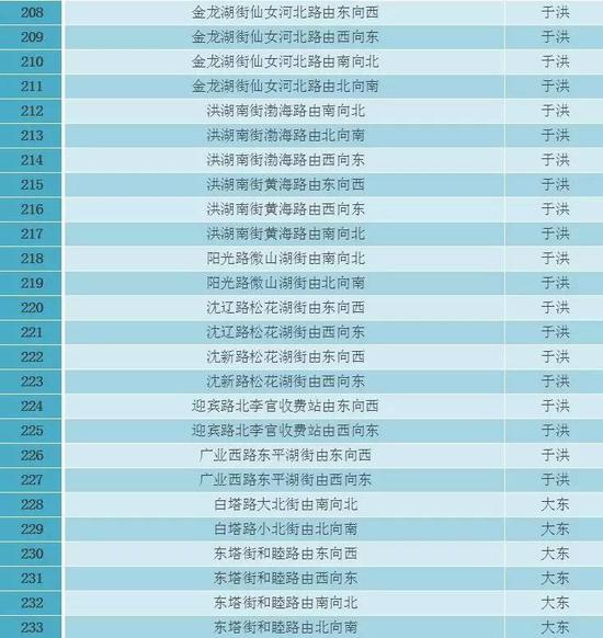 安徽新增外来人口_安徽各市县人口排名(3)