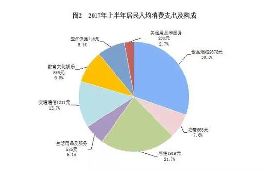 颈椎神经支配分布图_辽宁人均可支配收入(2)