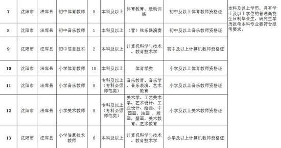 沈阳学校医务室招聘图片