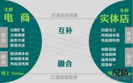 o2o 数据分析,o2o数据分析平台
