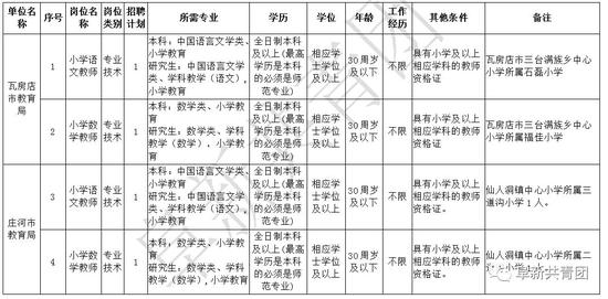 瓦房店人口数量_2018年全国徒步大会瓦房店站 现场照片(2)