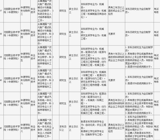 沈阳招聘教师197人:事业编、不限年龄、