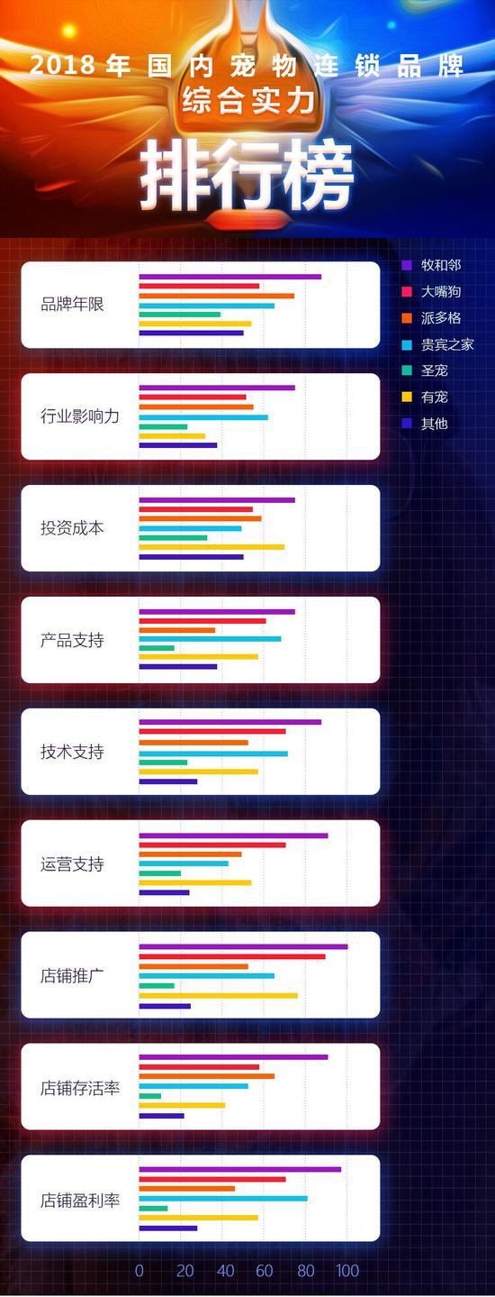 宠物加盟品牌排行榜_宠物经济赛道top品牌宠娘连锁门店(2)