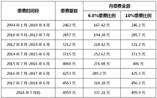 沈阳人口年龄比例_...潮消失 24年人口见顶 全面放开后你生吗(2)