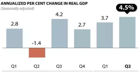 温哥华 gdp_温哥华岛狼(3)
