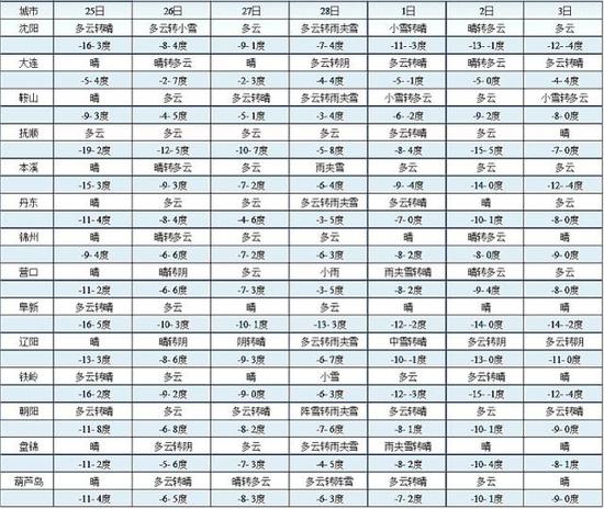 丹东与锦州城区人口_丹东城区图(2)
