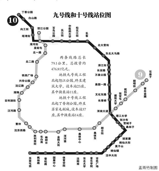 近日,辽台《辽宁新闻》中报道,沈阳地铁(9号线)与浑南有轨电车(5号线