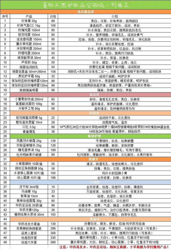 代理费是多少?董欣护肤品产品价格表?