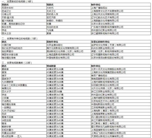 2019年5月全国电视剧月报备案通报