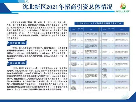 沈北新区gdp2021_沈阳3月九区最新房价出炉 赶紧看看你家房子降没降价