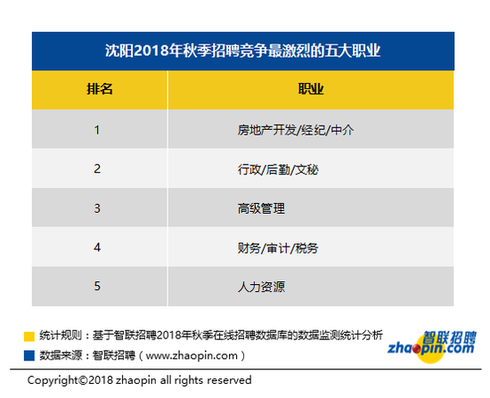 智联招聘沈阳招聘_沈阳招聘网 沈阳人才网 沈阳招聘信息 智联招聘(3)