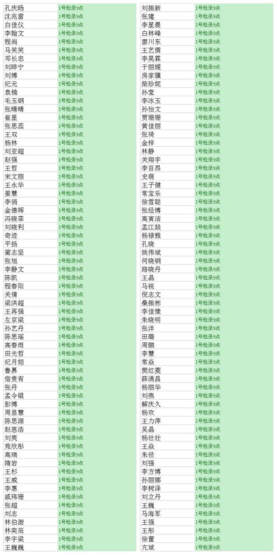 高2016辽宁省迎新年垂直马拉松个人组分组名单