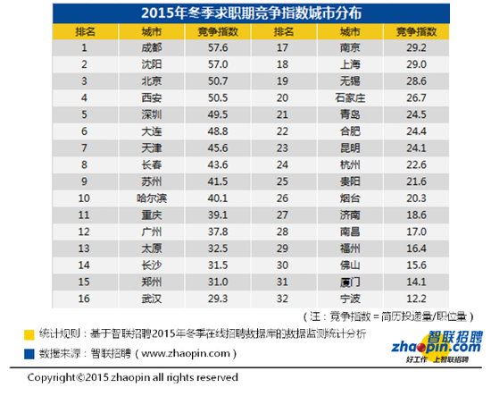 福州外来人口数量_上海这三个区外来人口比例最高,看看是哪些
