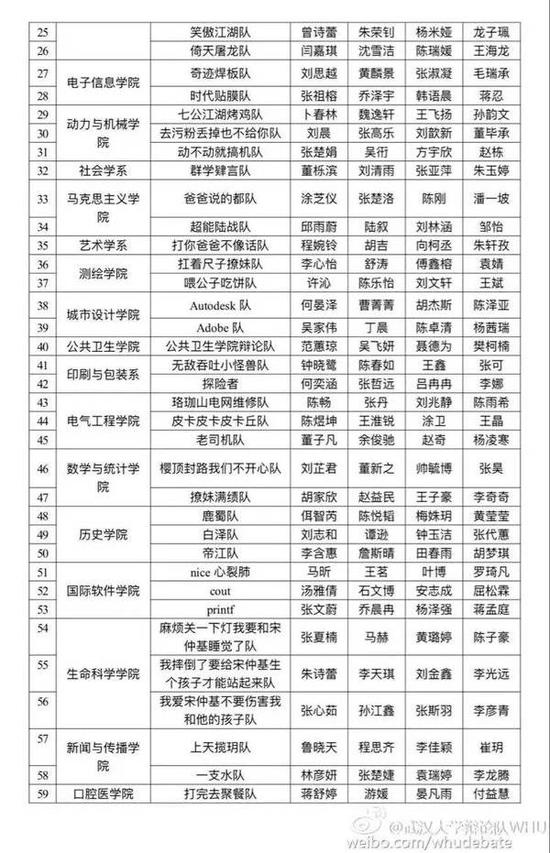 高校新生辩论赛现奇葩队名 网友:相爱相杀(