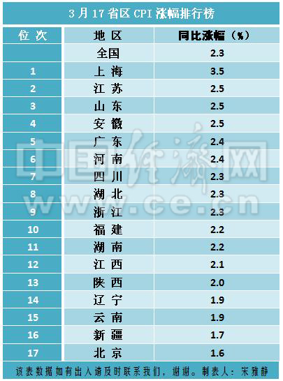 辽宁省人口排名_辽宁省100个县级行政区人口排名,知道你的老家有多少人吗(3)