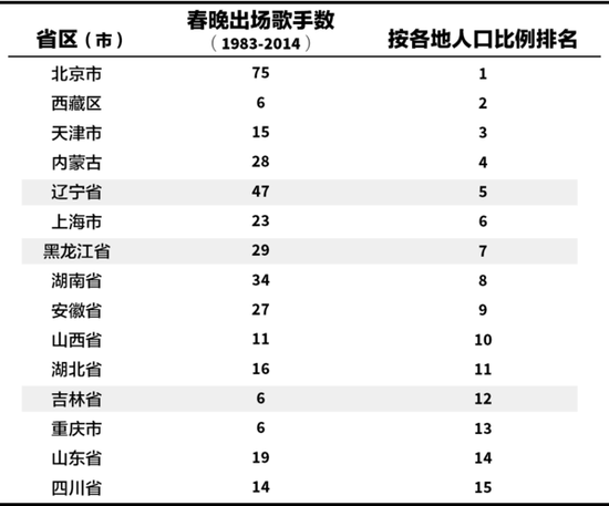 山东人口排名_中国人口总数及排名