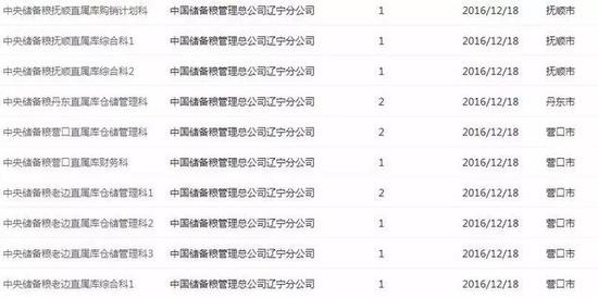 辽宁企业事业单位招聘100余人 涉及石油等多行