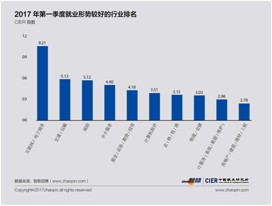 大连智联招聘_杀猪盘、个人隐私、垃圾广告...“3·15”点名大连华讯、智联招...